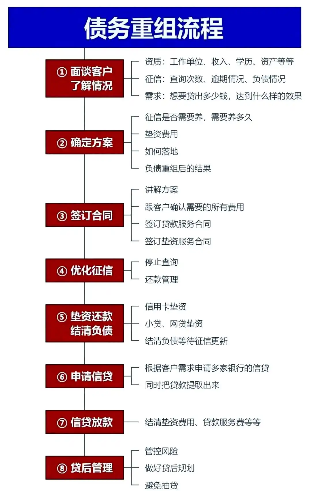 在威海市，中小企业也可以债务重组吗？